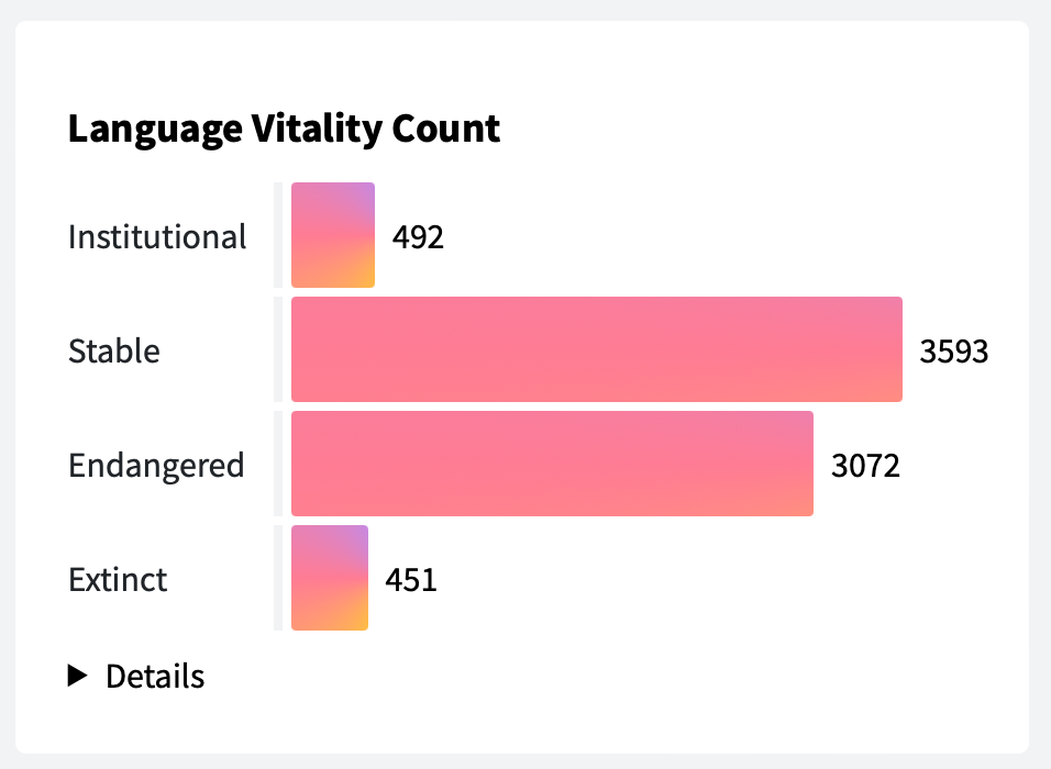 source: https://ethnologue.com